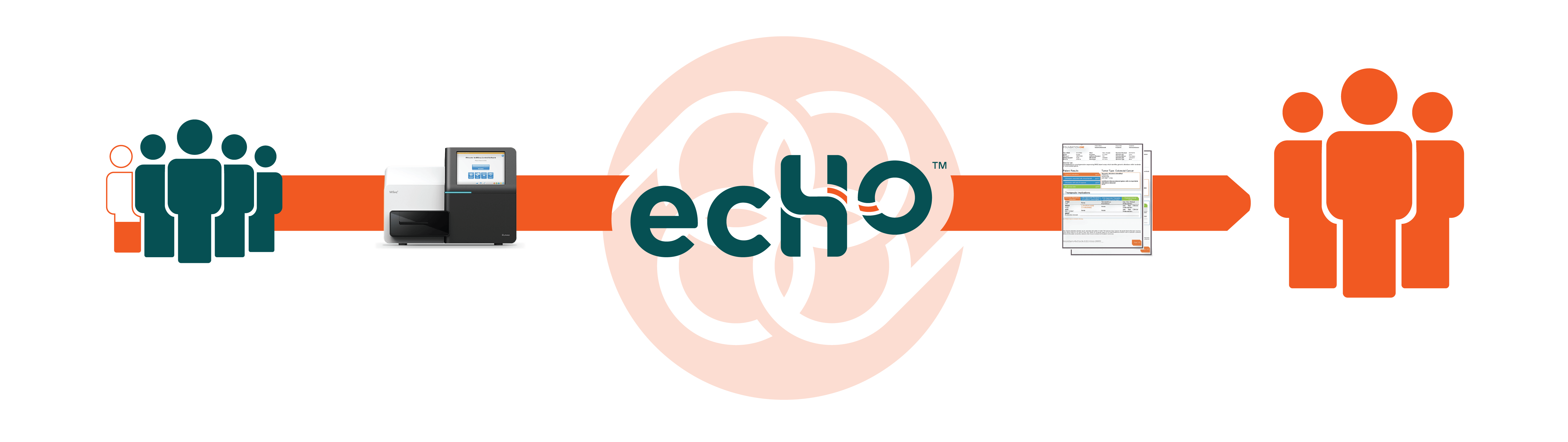 ECHO