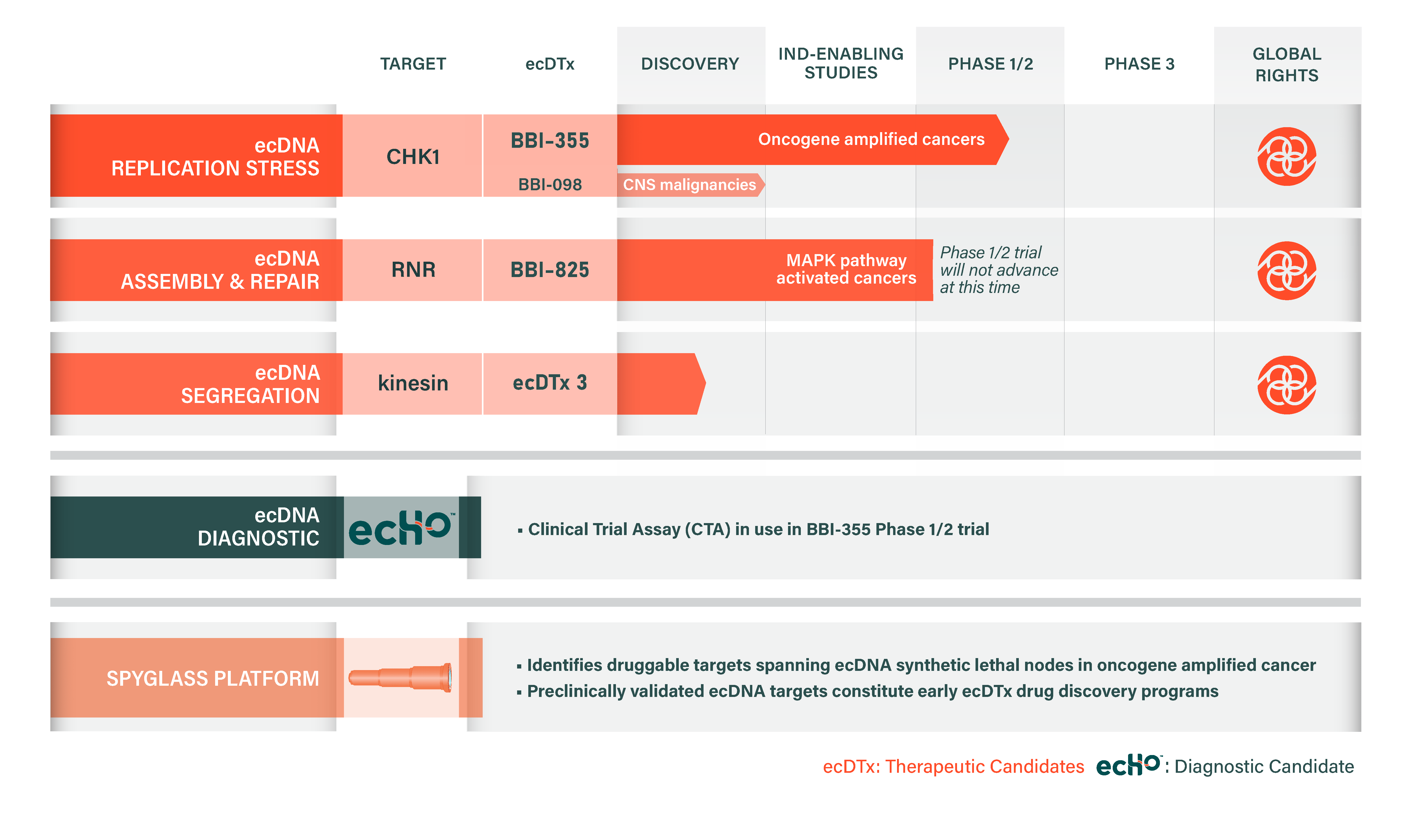 BBio_Pipeline_Diagram